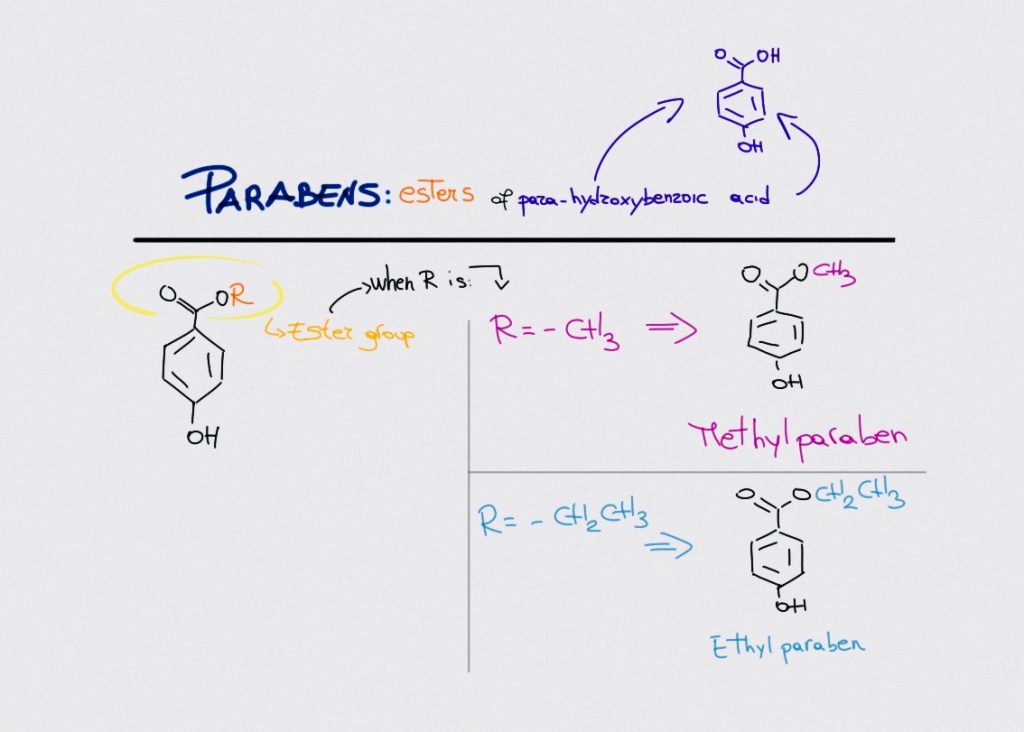 parabens chemistry